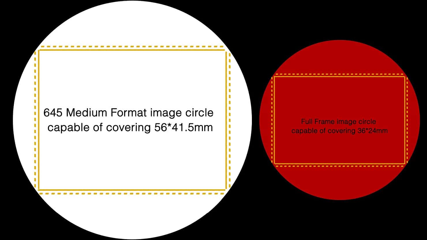 medium format focal reducer