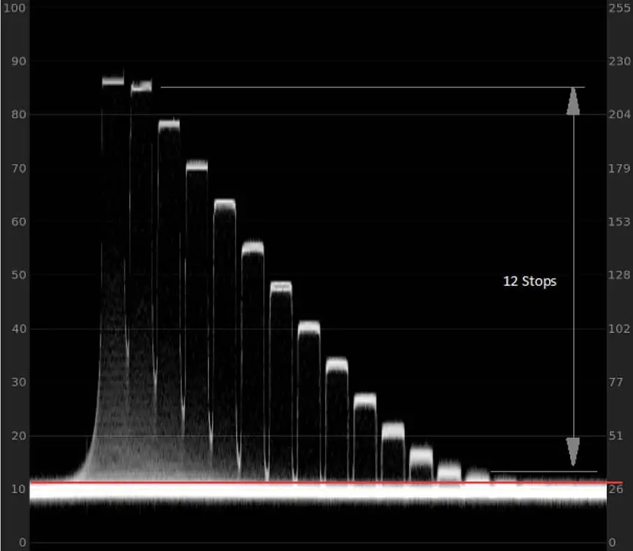 Dynamic range primer