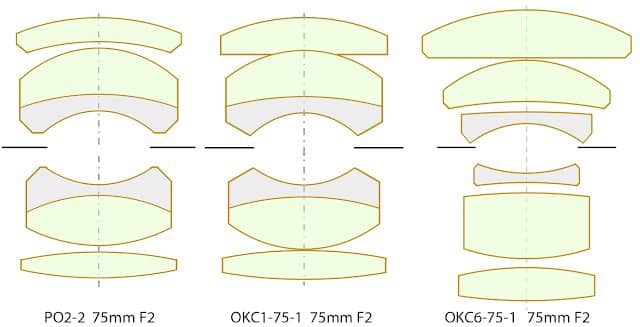 Lomo OkC 6-75-1 lens design