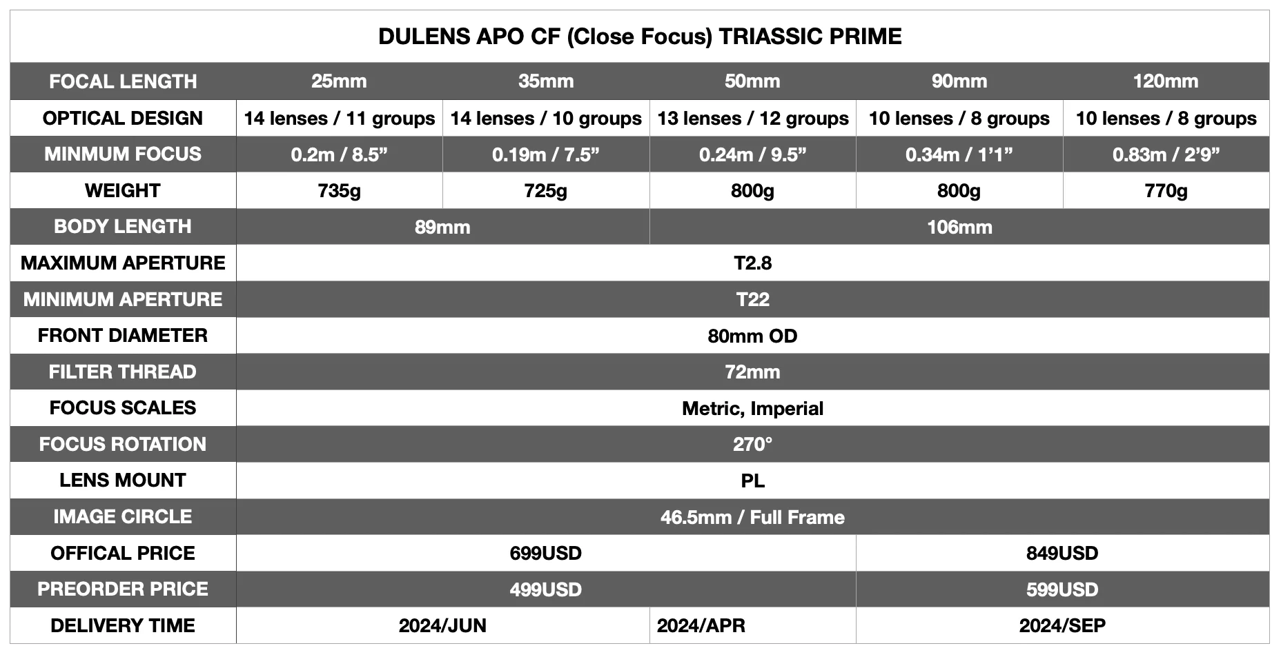 dulens apo cf close focus triassic prime 5 lens kit with 5 slots case 192898